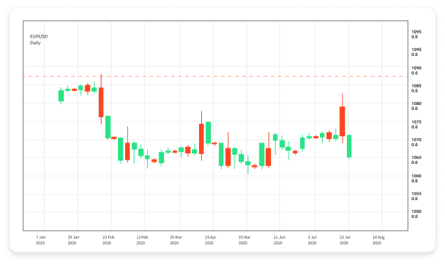 Your Path to Financial Success Online Forex Trading Courses Your Path to Financial Success Online Forex Trading Courses